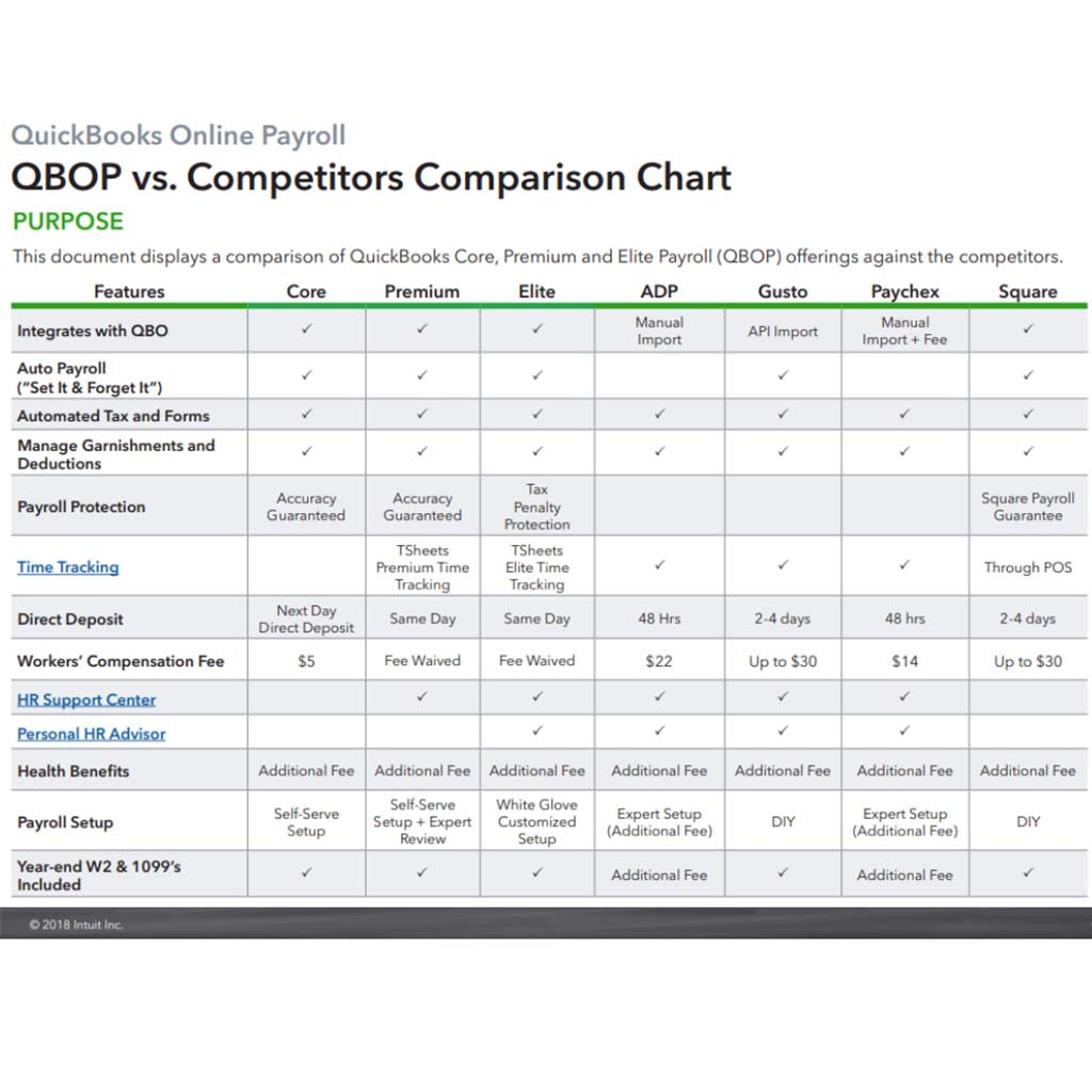 QuickBooks Premium Payroll Comparison Sheet for Small Business Product Promotion Inforgraphic.jpg